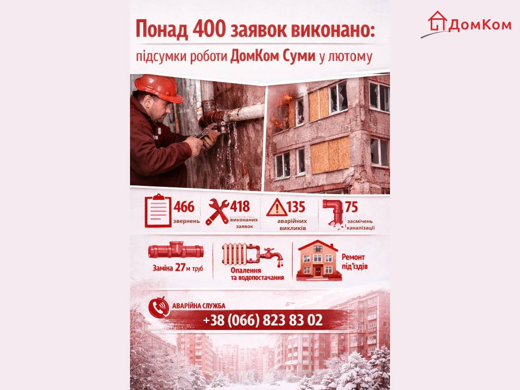 Звіт за лютий