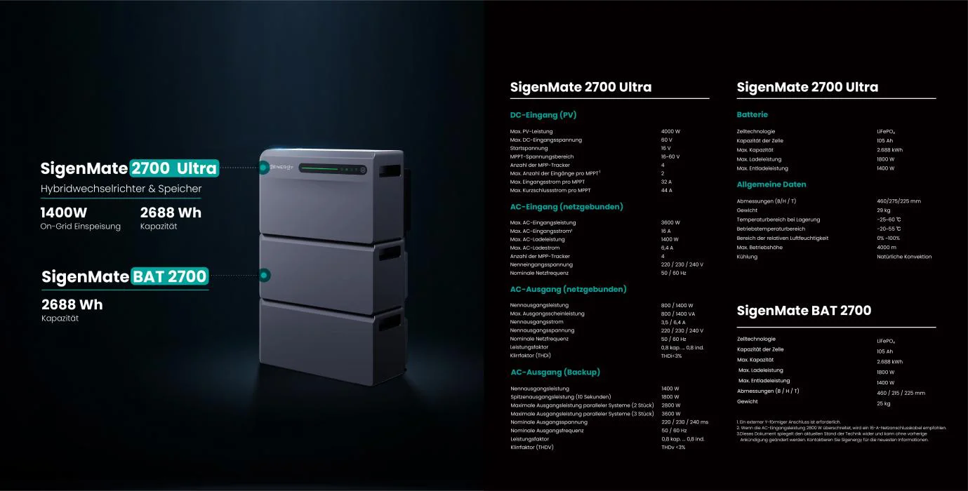 Sigenergy3